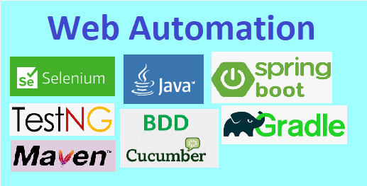 Web Automation Testing - Selenium and Playwright